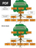 Arbol de Problema