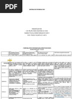 Sistemas Computacionales Corporativos