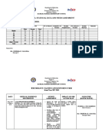 School Statiscal Data and Needs Assessment