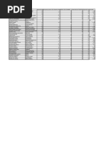 Notas Grupob