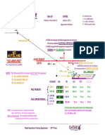 AWOPS Summary Sheet