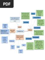 Mapa Comceptual Costos