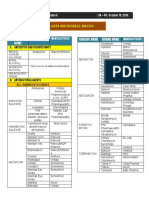 PHARCHEM2 List Antimicrobials