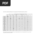 Bristol Prerace Statistics and Ytd DR