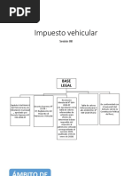 Sesion 08 Impuesto Vehicular