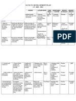 Faculty Development Plan