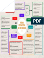 Organizador Visual de La Norma Internacional de Contabilidad 8 NIC 8