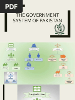 Organs of Government in Pakistan