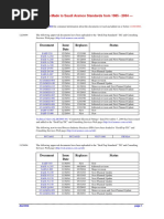 Alterations Made To Saudi Aramco Standards From 1985 - 2004