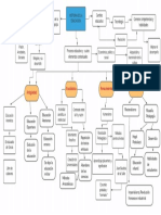 Mapa Historia de La Educación