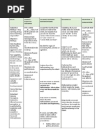 NCP and Fdar: Data Goals/ Expected Outcomes Action/ Nursing Interventions Rationale Response & Evaluation