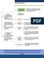 Mapa Conceptual Humanizacion de Servicios de Salud