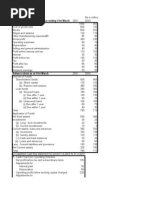 Solved Problem 3.1 Profit & Loss Account For Year Ending 31st March