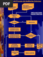 Diagramas Auditorias Internas