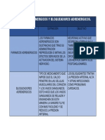 Farmacos Adrenergicos y Bloqueadores Adrenergicos