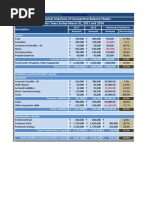 Balance Sheet Horizontal Analysis Template