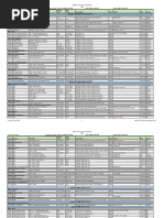 BMW F30 Coding CheatSheet