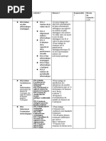 Questionnaire Procedure