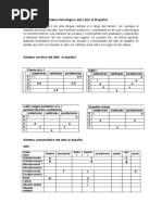 Cambios en El Sistema Fonológico Del Latín Al Español