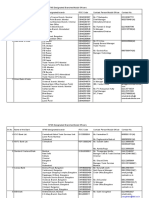 SFMS Designated Branches/Nodal Officers SR - No. Name of The Bank SFMS Designated Branch IFSC Code Contact Person/Nodal Officer Contact No