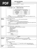 Copy of Life Cycle Nutrition Notes