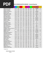 Grade 7 - CELIS CONSOLIDATED GRADES - Second Quarter: Names