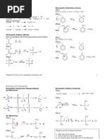 Mechanism Summary