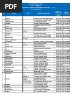 District SP