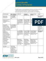 Unemployment Benefits Chart