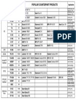 Counterpart Products List PODAX WAX