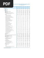 Pbi Act Econ n54 Kte 2007-2019 1