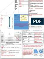 Metals-And-Acid-Learning-Mat Mark Scheme