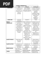 Cuadro Comparativo 1