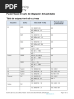 17.8.2 Packet Tracer - Skills Integration Challenge