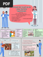 Infografia Medicina