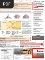 APES Content Cheat Sheet