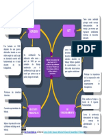 Mapa Mental Oit