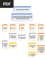 Mapa Conceptual de Los Inventarios