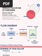 Module 2: Sulfur and Its Compounds: Burning of Raw Sulfur Roasting of Pyrites Production of Sulfuric Acid