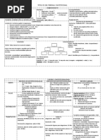 Esquema Titulo Ix