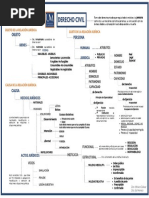 Mapa Conceptual Derecho Civil