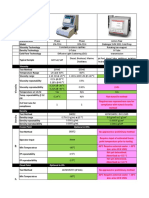 Competitive Comparison JFA-DFA Vs SVM