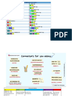 Tiempos Verbales Voz Pasiva, Conectores, Inversions