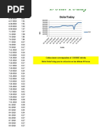 Dolar Today Historico