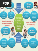 Classificação Dos Metodos de Ensino Segundo Piaget (Fluxograma)