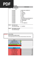 Weekly - Sales Pipeline