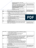 Philippine Human Settlements Development and Planning P