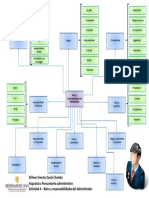 Actividad 4 - Retos y Responsabilidades Del Administrador