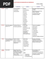 Tabla Resumen de Biomoléculas Orgánicas