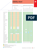 Support Compatibility Sheet